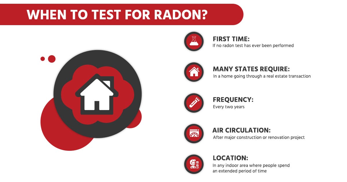 Radon Symptoms: Testing is the Only Answer